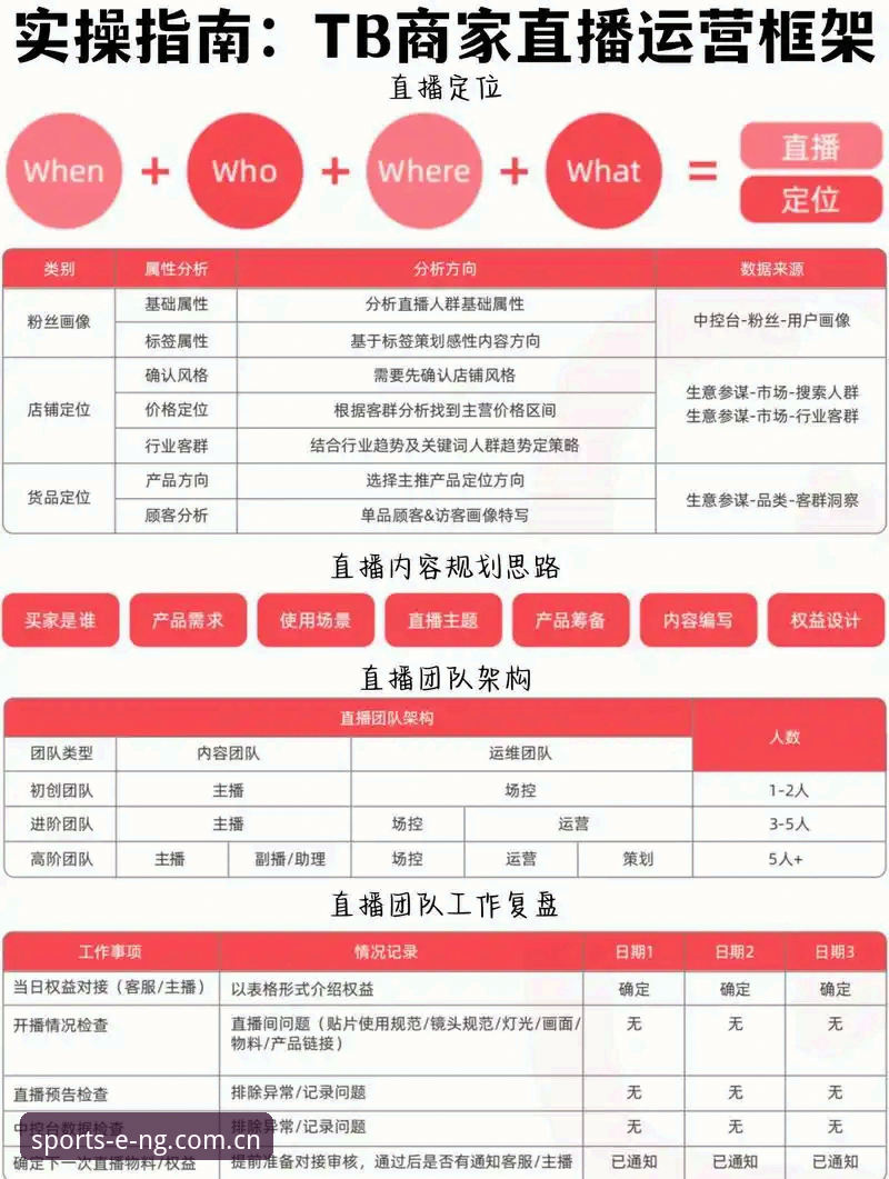 NG体育平台全面解析：直播推荐对比与选型指南